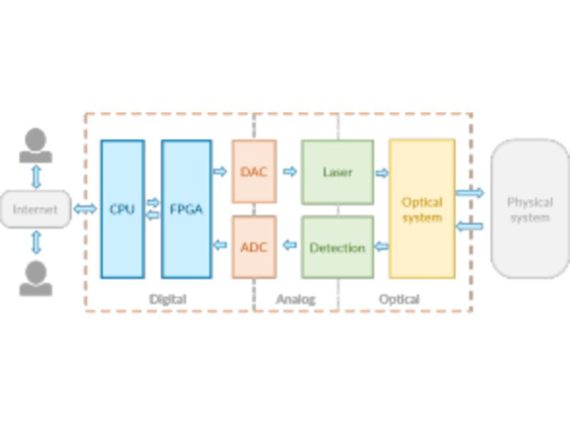 New opportunities for modern electro-optical instruments