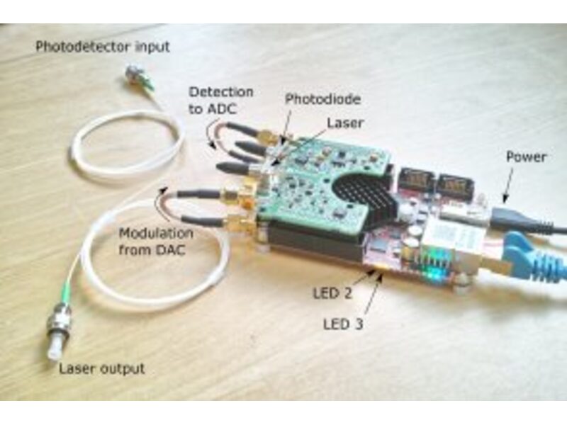 Control the laser board with Python