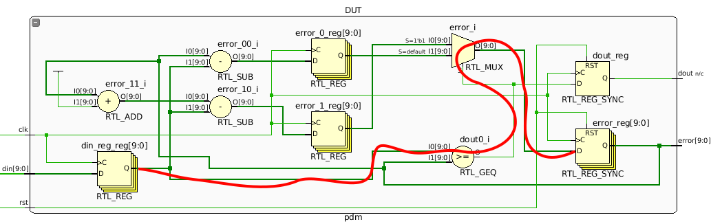 Pulse Density Modulator Vivado RTL schematic