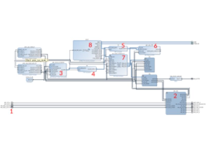 Signal decimation using a compensated CIC filter