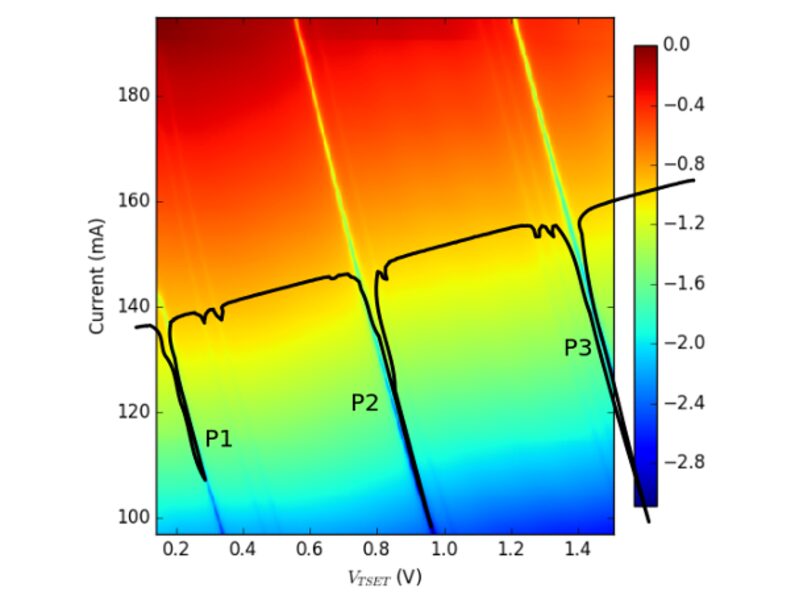 Wavelength calibration of a DFB laser using a hydrogen cyanide gas cell