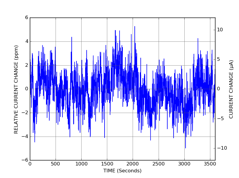 CTL300P-1-2000 High current laser diode controller one hour current stability