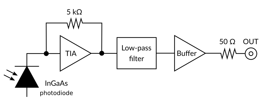 PD10S-5-DC High dynamic range photodetector functional diagram PD10S-5-DC High dynamic range photodetector functional diagram