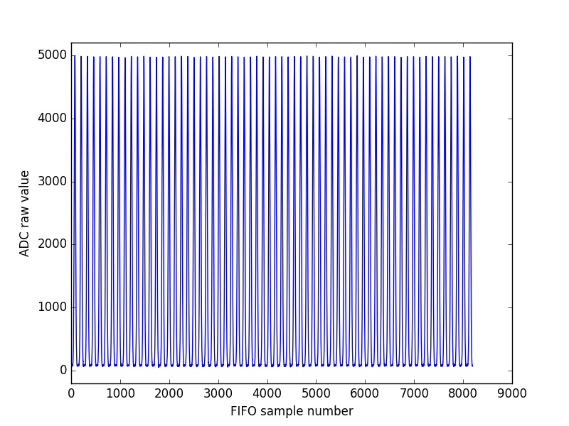 Screenshot of matplotlib animation