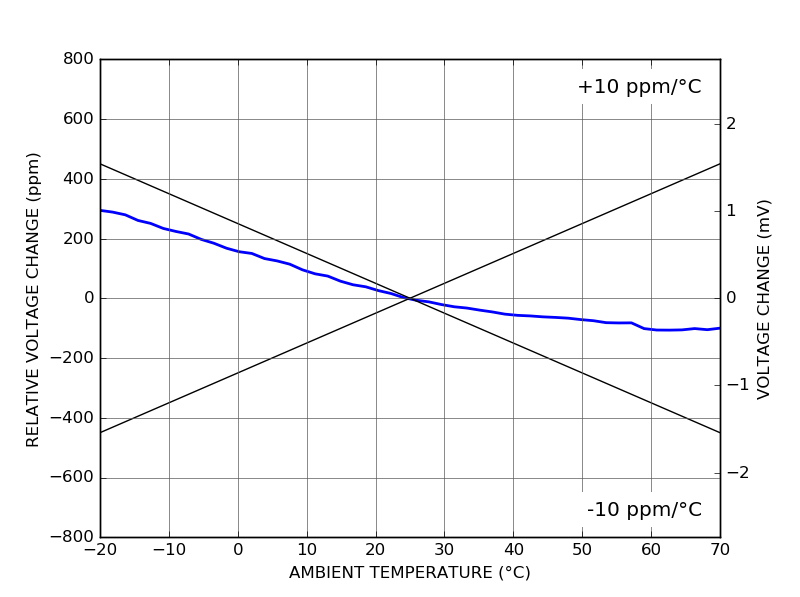 QPS100P-5 Low noise linear power supply temperature coefficient QPS100P-5 Low noise linear power supply temperature coefficient
