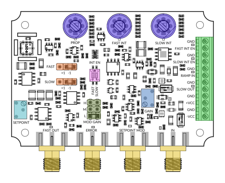 PI200 Laser servo controller user interface PI200 Laser servo controller user interface