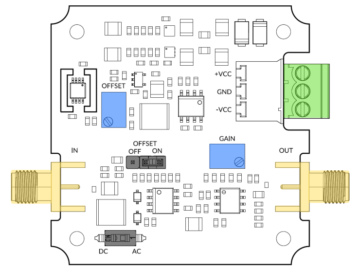 AMP200 Low-noise voltage preamplifier user interface AMP200 Low-noise voltage preamplifier user interface