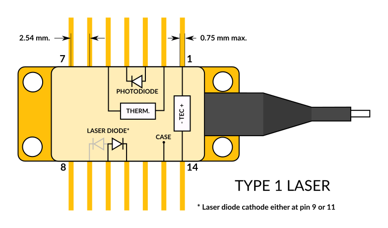 Butterfly laser type 1 pin configuration