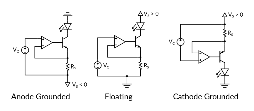 Laser diode grounding configurations