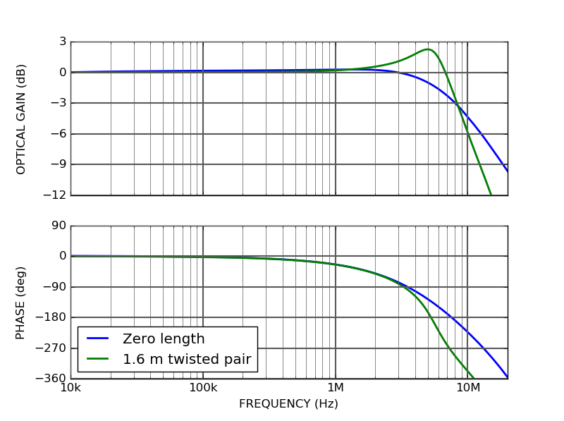 DRV800 8-channel digital laser driver modulation response twisted pair cable DRV800 8-channel digital laser driver modulation response twisted pair cable