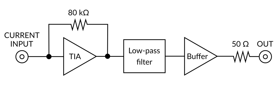 PD10TIA-80-DC Transimpedance amplifier functional diagram PD10TIA-80-DC Transimpedance amplifier functional diagram