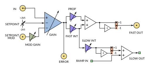 PI200 Laser servo controller block diagram PI200 Laser servo controller block diagram