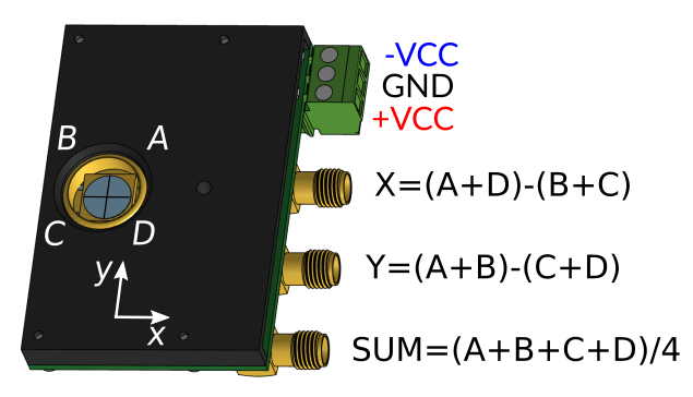 PD4Q 4-quadrant photodetector user interface PD4Q 4-quadrant photodetector user interface