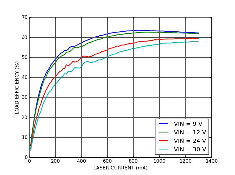 CTL300E-1-1200 Industrial laser diode controller overall load efficiency CTL300E-1-1200 Industrial laser diode controller overall load efficiency