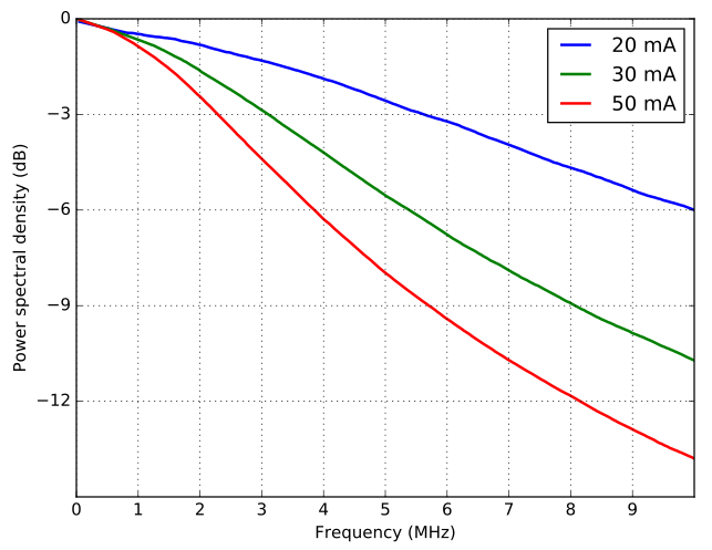 LD100 1550 nm low-noise DFB laser spectral linewidth LD100 1550 nm low-noise DFB laser spectral linewidth