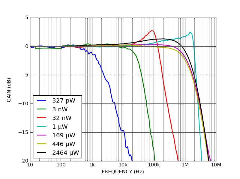PDX10R-D-INGAAS Free-space logarithmic photodetector frequency response PDX10R-D-INGAAS Free-space logarithmic photodetector frequency response