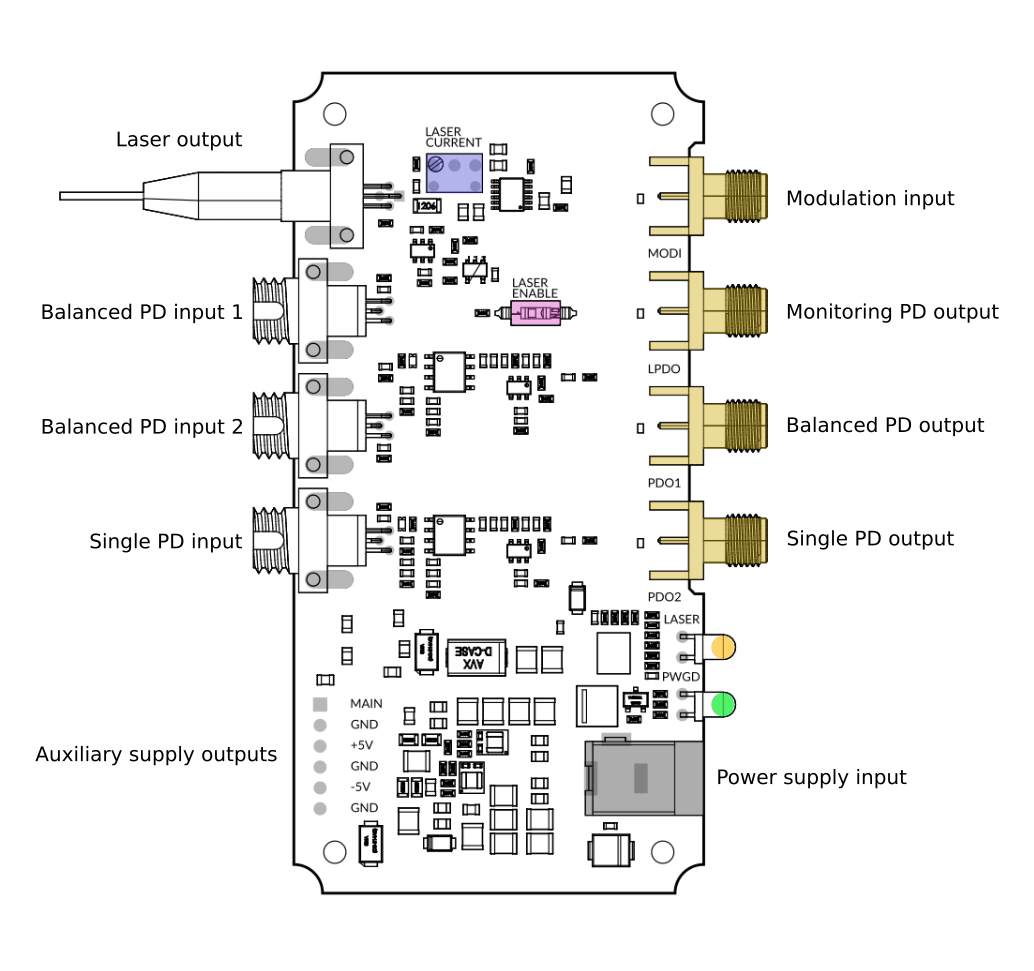 LPD100 1550 nm laser and photodetectors user interface