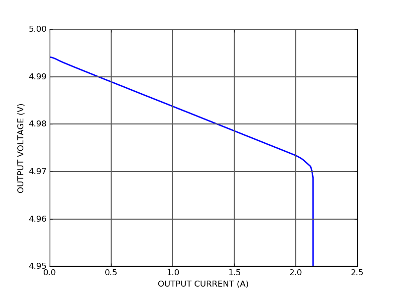 QPS100P-5 Low noise linear power supply load regulation QPS100P-5 Low noise linear power supply load regulation
