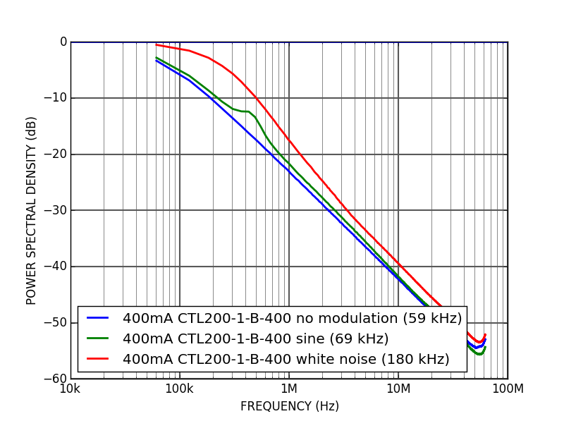 Laser linewidths