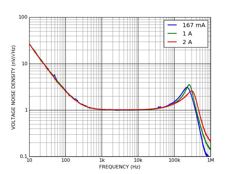 QPS100P-5 Low noise linear power supply voltage noise density QPS100P-5 Low noise linear power supply voltage noise density