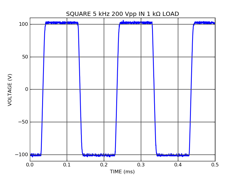 HV100 High-voltage amplifier square waveform HV100 High-voltage amplifier square waveform