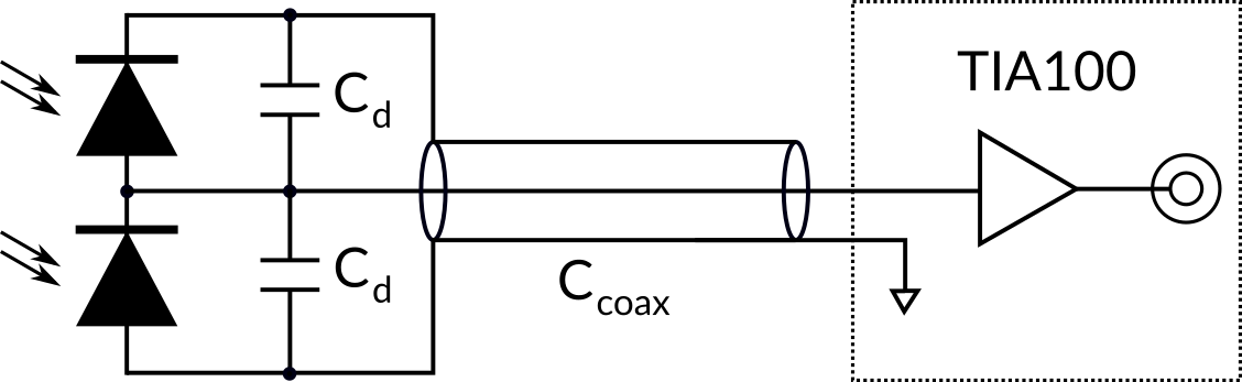 TIA100 Transimpedance amplifier balanced photodetector TIA100 Transimpedance amplifier balanced photodetector