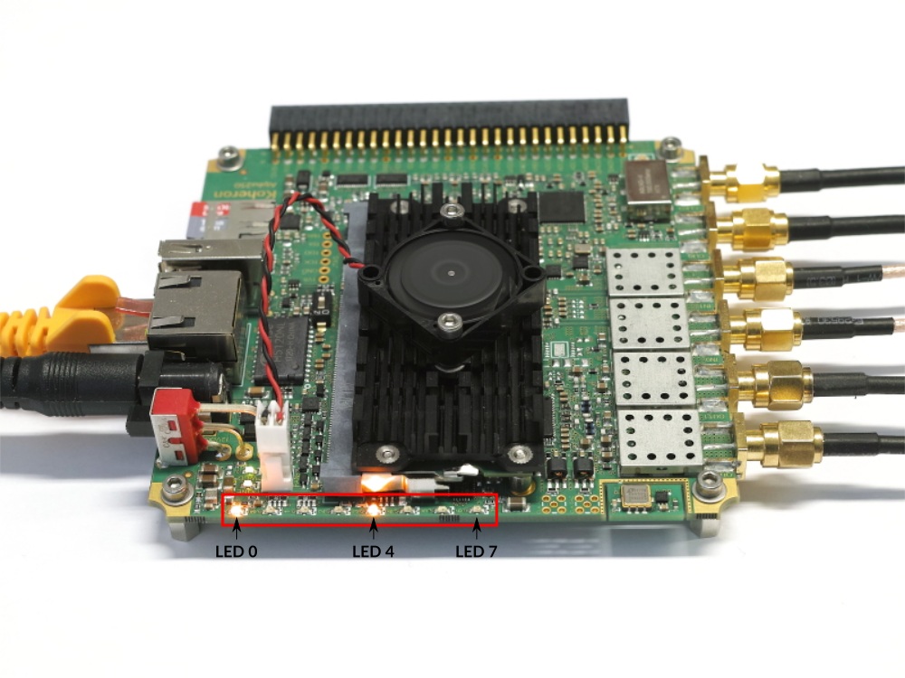 ALPHA250 250 Msps acquisition board LEDs showing the last octet of the IP address