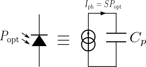 Photodiode model