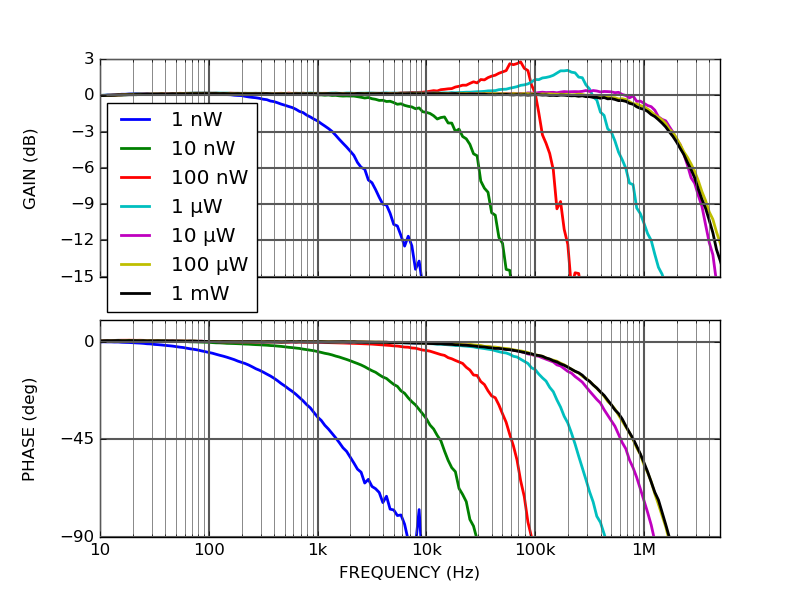 PD10R Dual logarithmic photodetector frequency response PD10R Dual logarithmic photodetector frequency response