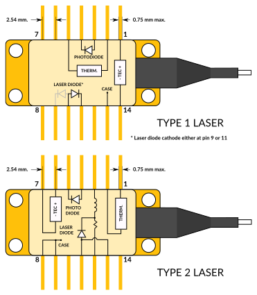 14-pin butterfly diode pin configurations
