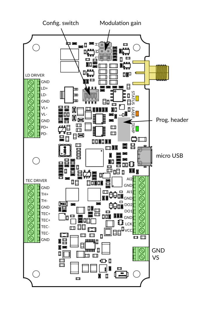 CTL200-0 Digital laser diode controller user interface