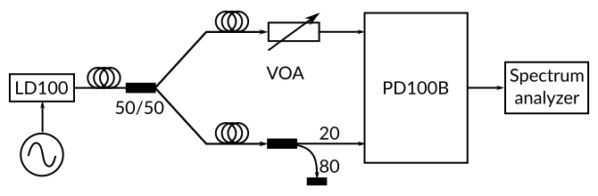 Diagram of the CMRR measurement setup for PD100B balanced photodetector