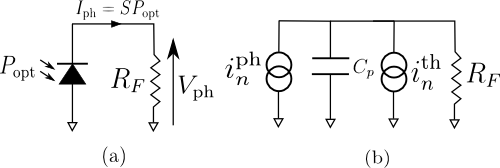 Photodiode resistance