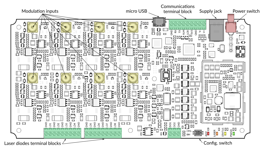 DRV800 8-channel digital laser driver user interface DRV800 8-channel digital laser driver user interface