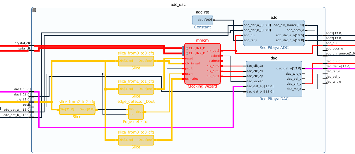 Mixed-Mode Clock Manager