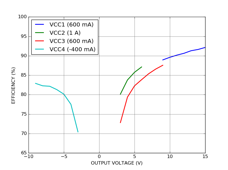 SPS100 Quad-channel adjustable power supply conversion efficiency SPS100 Quad-channel adjustable power supply conversion efficiency