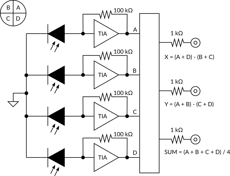 PD4Q 4-quadrant photodetector functional diagram
