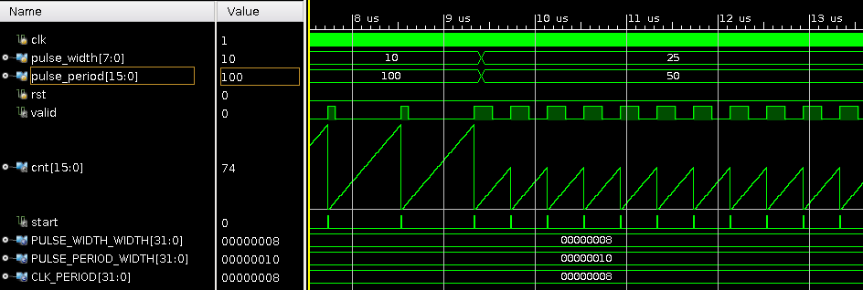 Simulation of a pulse generator Verilog core