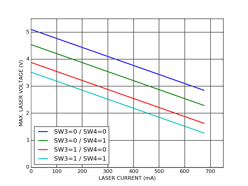 CTL200-0-B-600 Digital laser diode controller compliance voltage