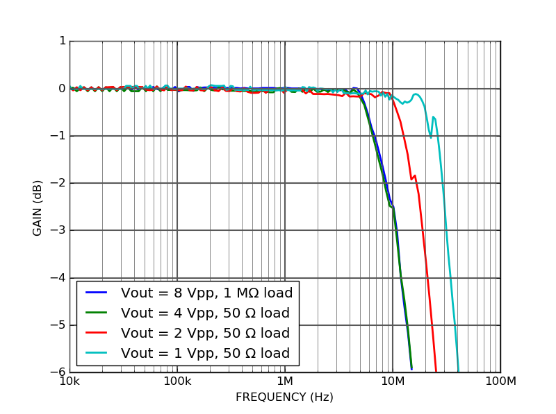 PD10S-5-DC High dynamic range photodetector large signal frequency response PD10S-5-DC High dynamic range photodetector large signal frequency response