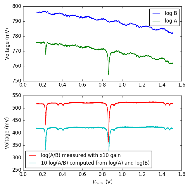 PD10R Dual logarithmic photodetector gas cell absorption PD10R Dual logarithmic photodetector gas cell absorption