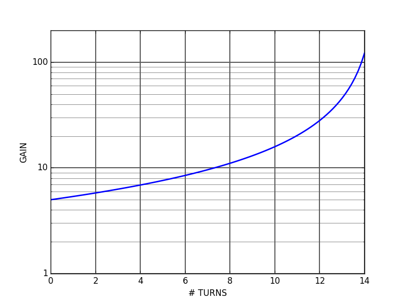 AMP200 Low-noise voltage preamplifier gain AMP200 Low-noise voltage preamplifier gain