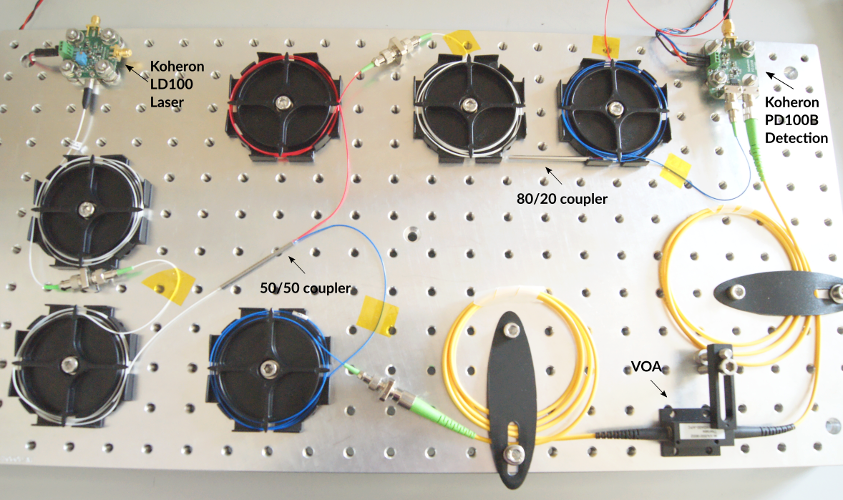 CMRR measurement setup for PD100B balanced photodetector