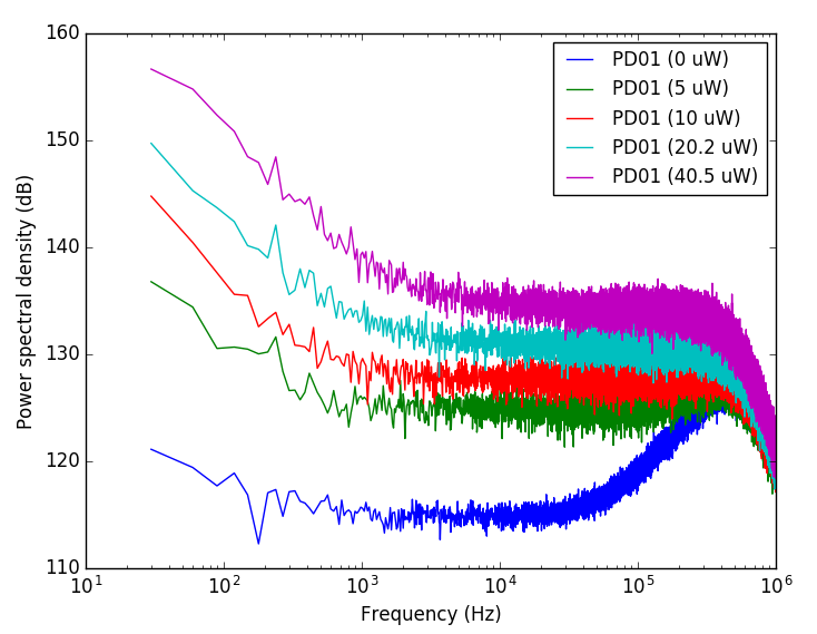 Raw Power Spectral Density