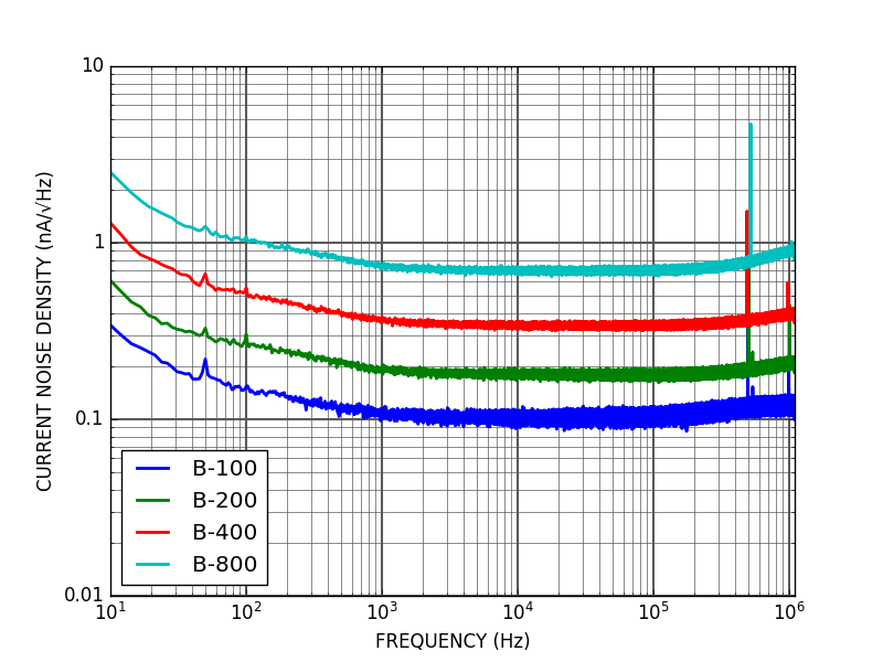 CTL101 Low noise butterfly laser diode controller current noise CTL101 Low noise butterfly laser diode controller current noise