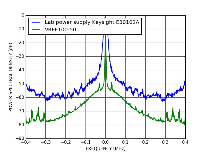 VREF100 Quad-channel bipolar voltage source vco control