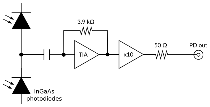 PD100B 100 MHz balanced photodetector functional diagram PD100B 100 MHz balanced photodetector functional diagram